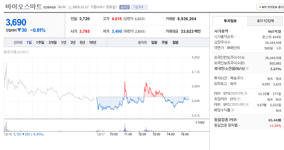 바이오스마트