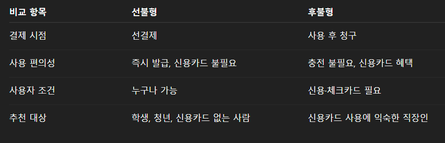 기후동행카드 신청 청년할인 혜택 티머니바로가기