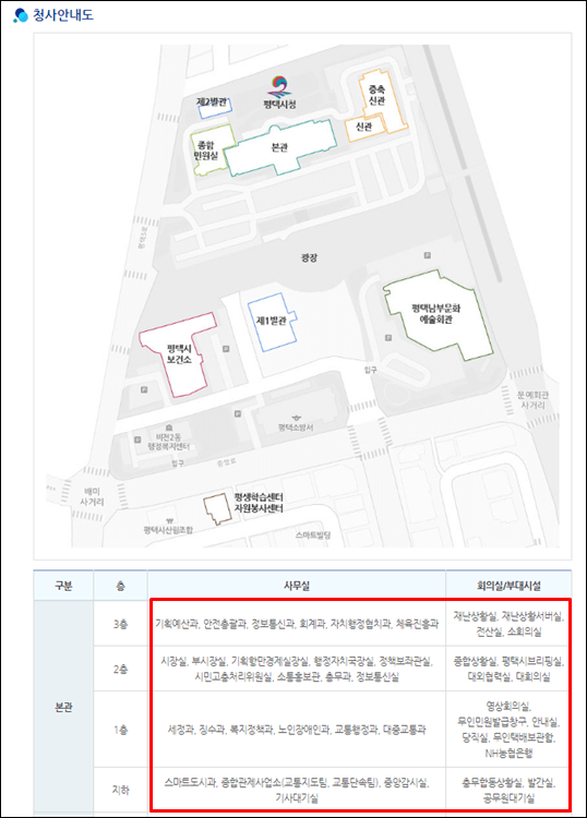 평택시청-청사안내도