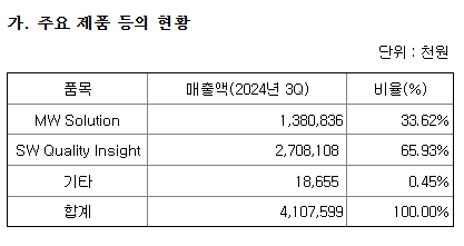 알티캐스트