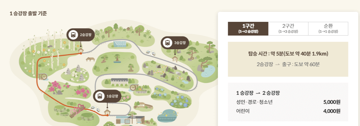 화담숲 예약 / 화담숲 단풍시기 2024 / 화담숲 모노레일 / 단풍 명소 화담숲