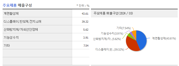 미원상사_주요제품