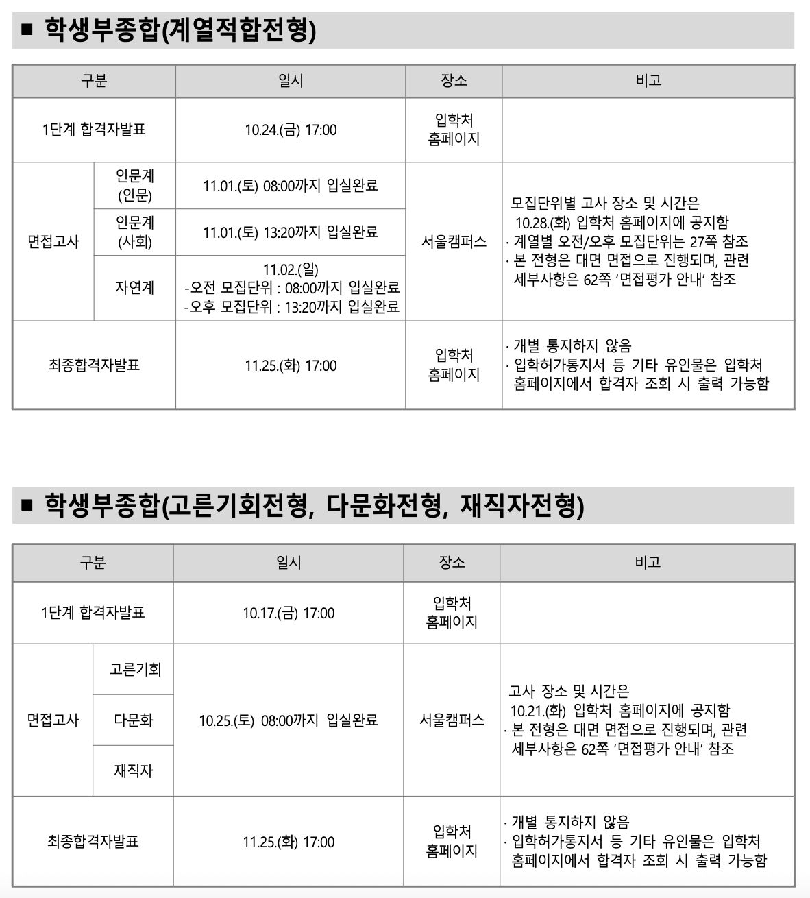 고려대 수시 1단계 합격자 발표 일정