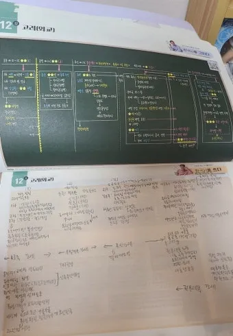 한국사능력검정시험 심화 난이도 추천교재 기출해설_20