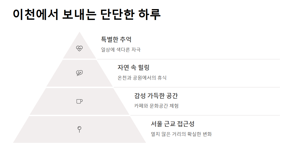 경기도 이천 데이트 코스 추천