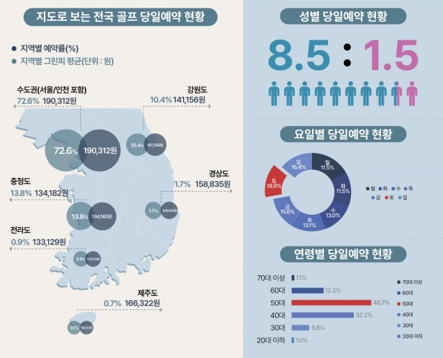 2026 골프장 예약 싸게 하는 법, 모르면 최대 10만원 손해 보는 이유