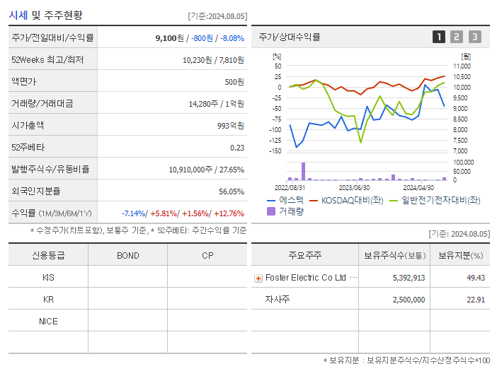 에스텍_기업개요