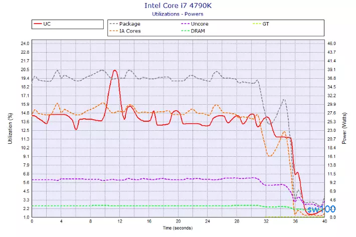 HWMonitor PRO 실행 모습1