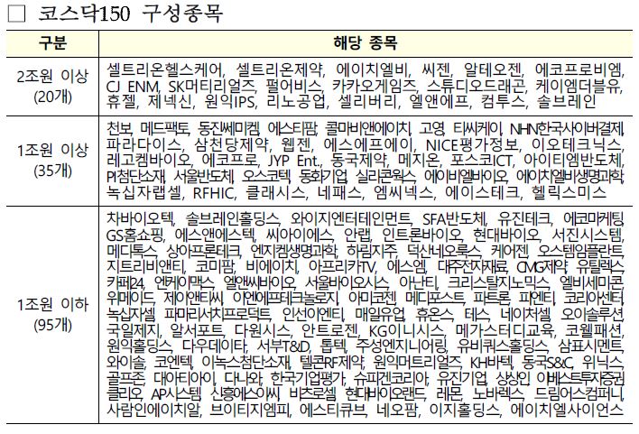 공매도금지기간03