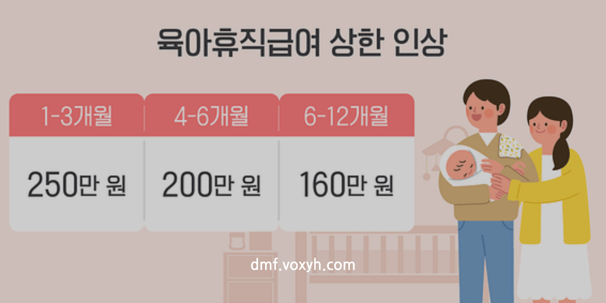 육아휴직급여