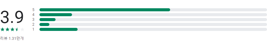 비플제로페이, 온누리상품권, 지역사랑상품권