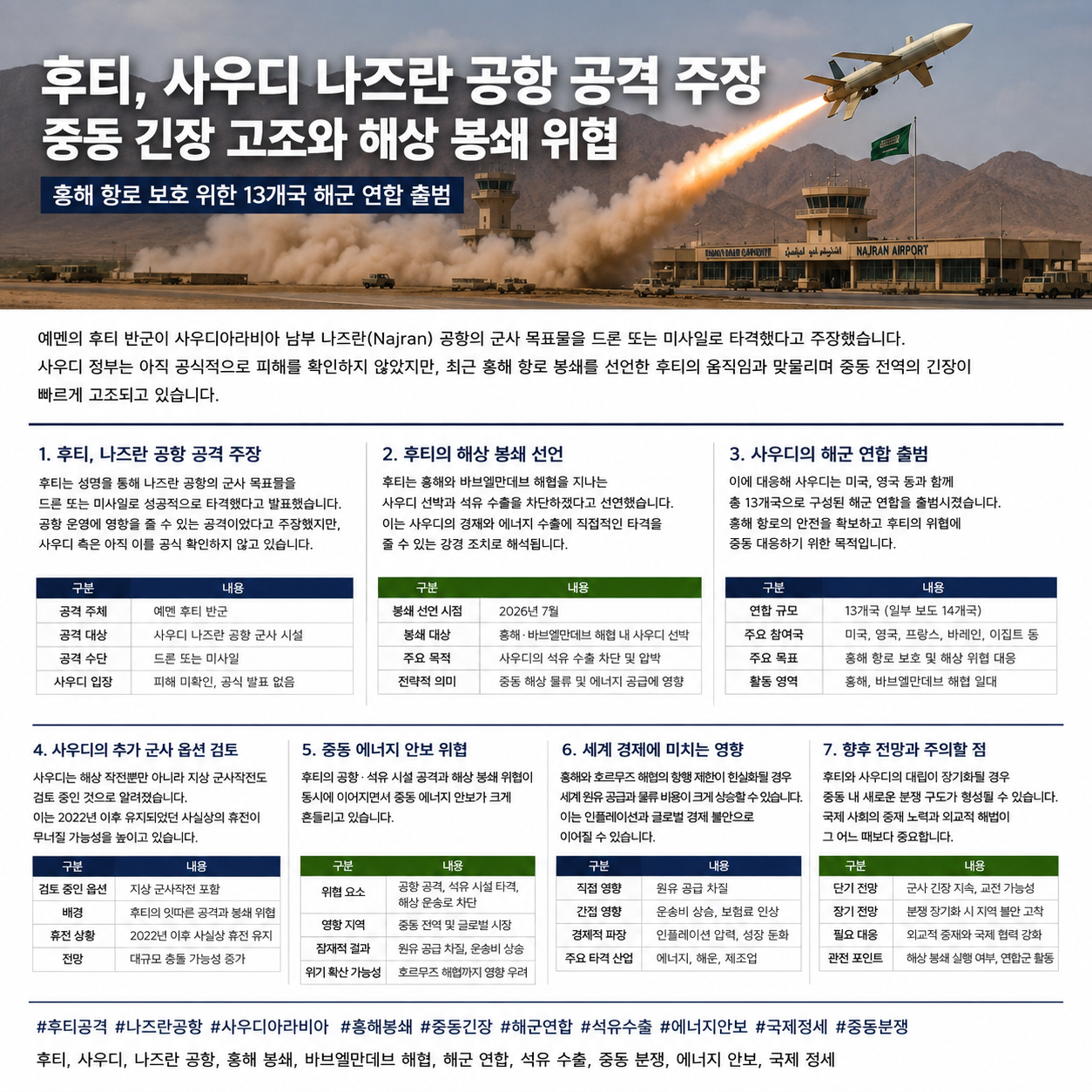 후티의 사우디 나즈란 공항 공격 주장