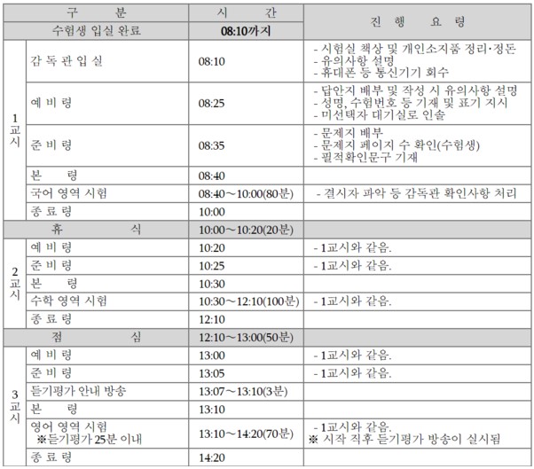 수능 시간표