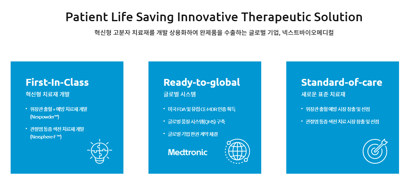 넥스트바이오메디컬 기업소개