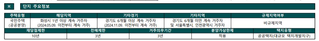 동탄 포레파크 자연앤 푸르지오 청약 총정리