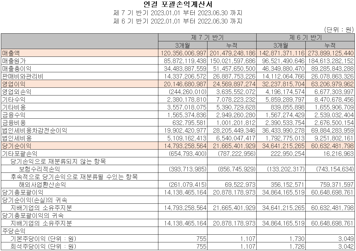 이녹스첨단소재 - 손익계산서