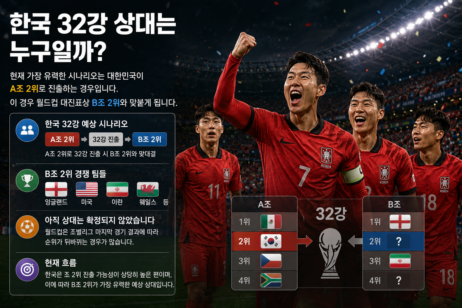 한국32강 상대팀 예상