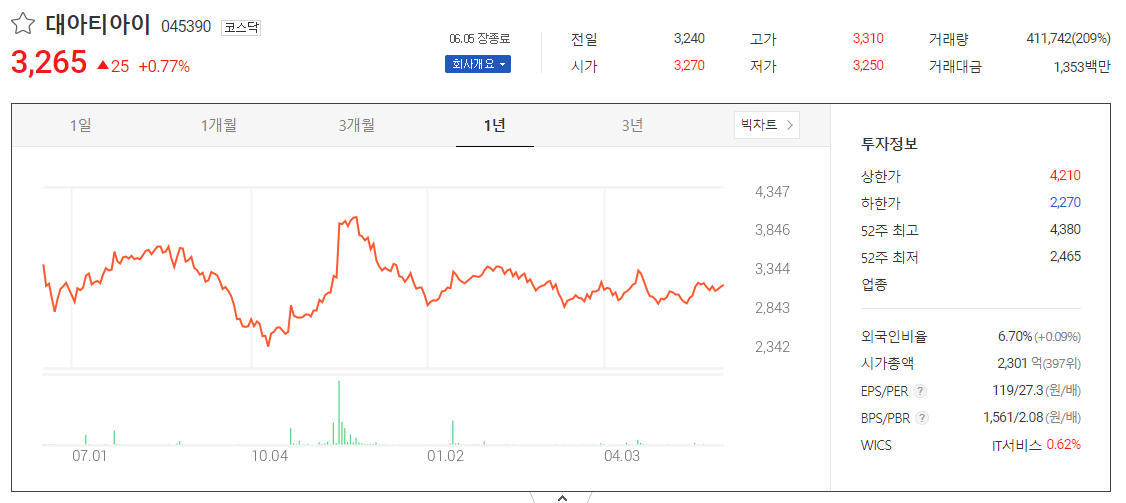 출처_다음증권_ 대아티아이 _종목홈페이지