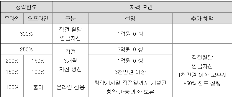 파두 공모주