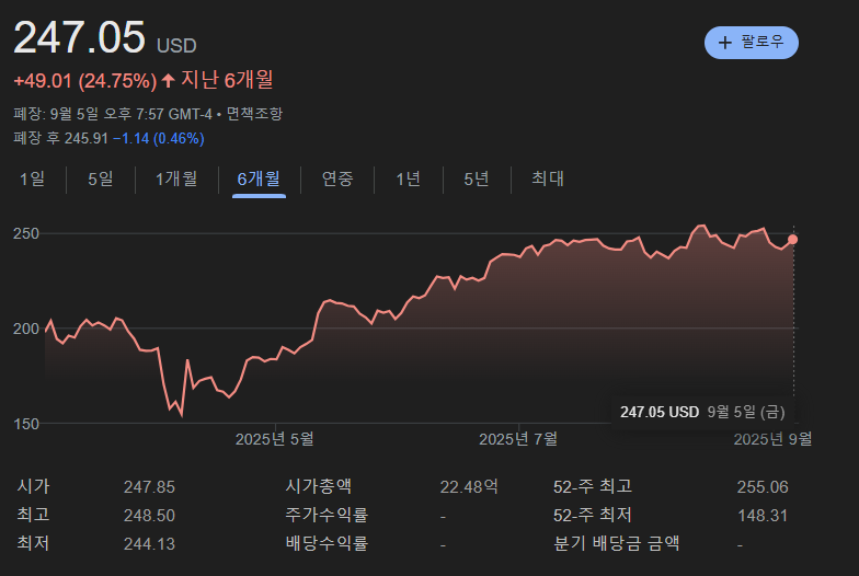 반도체ETF SOXX