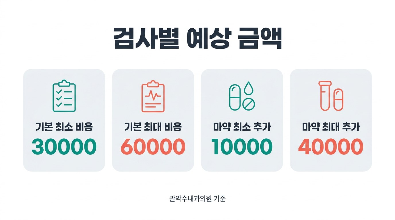 공무원 채용 신체검사 병원 비용 검사별 예상 금액