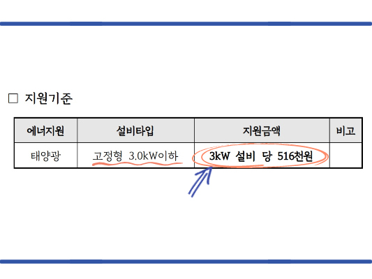 경기도의 태양광 설치시 지원금 기준 이미지 입니다.