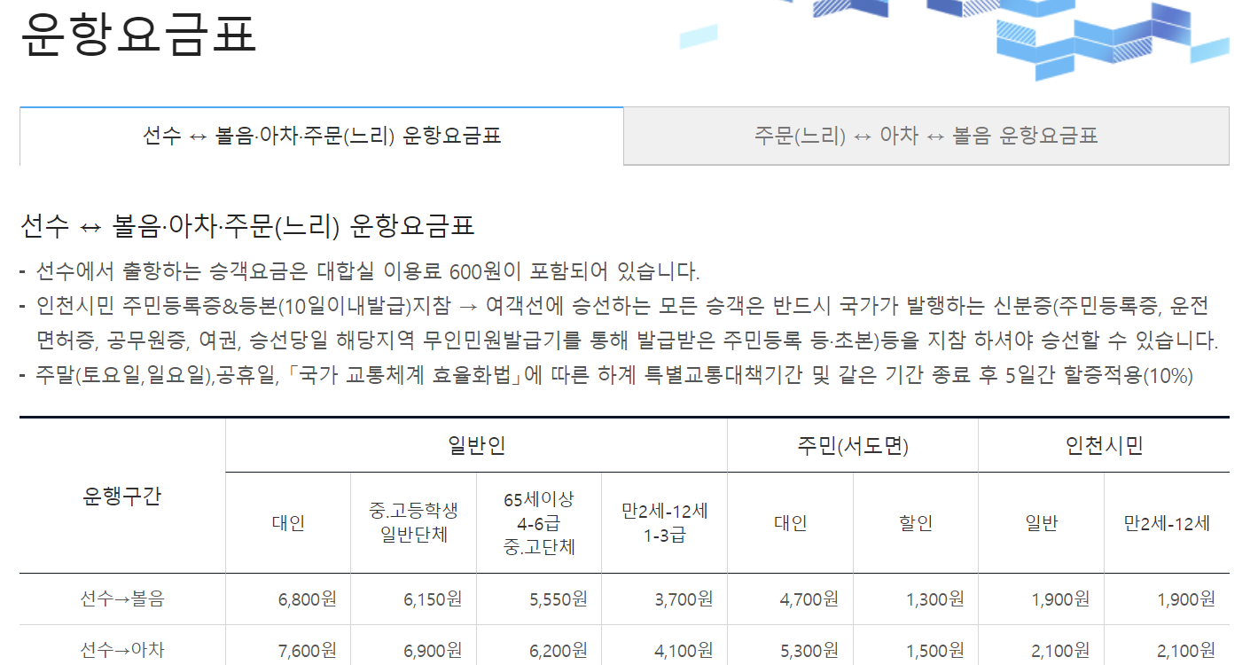 볼음도 배시간표, 볼음도 가는길