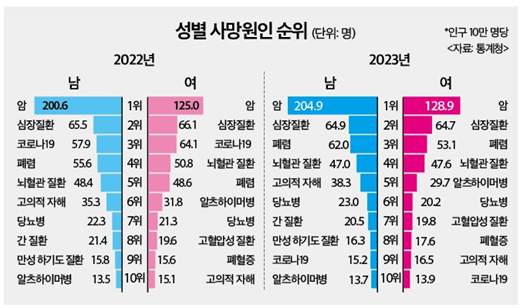 사망원인