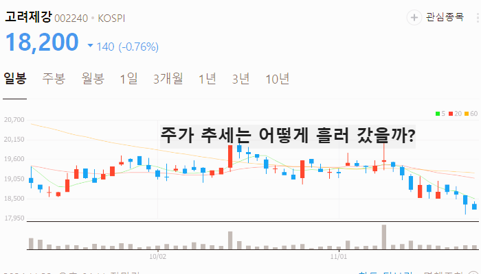 인공태양 관련주 대장주 태마주 수혜주 TOP5