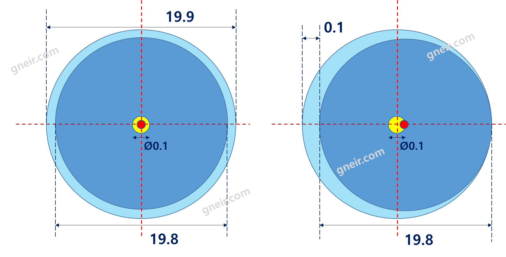 [MMC/MMS]최대실체조건 공차 정의와 위치도 적용