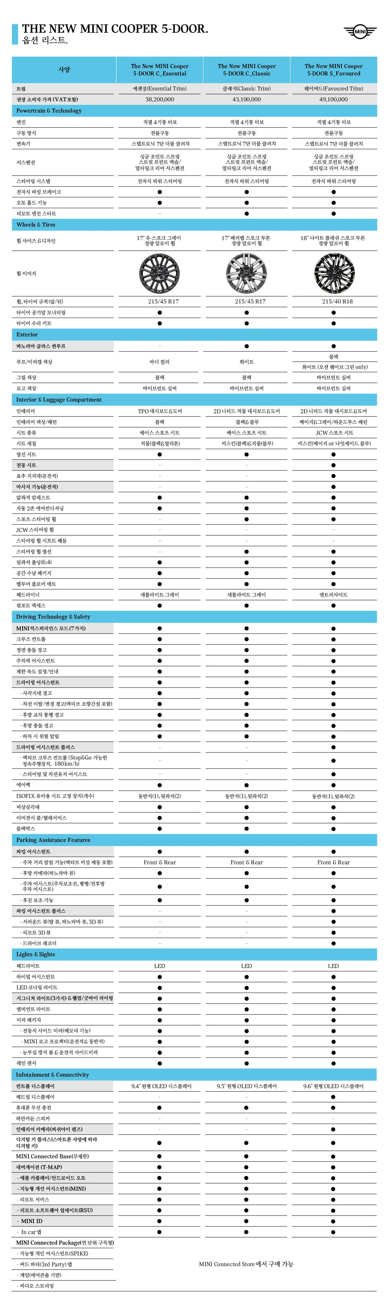 미니 쿠퍼 C 5도어 이미지