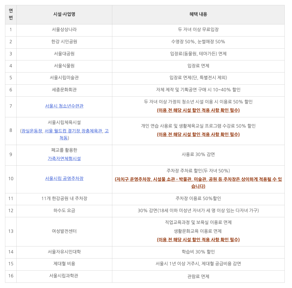 다둥이행복카드