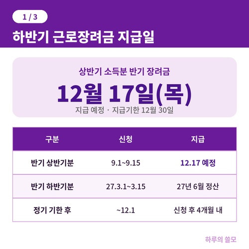 2026 하반기 근로장려금 지급일 12월 17일 신청 유형별 일정표