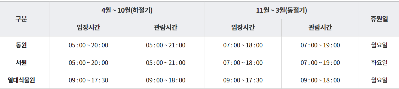 한밭수목원