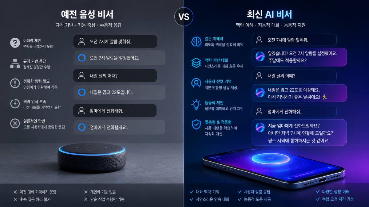 기존 Siri와 새로운 Siri AI 기능 비교 인포그래픽