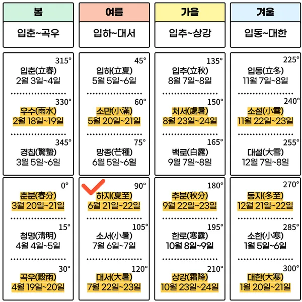 윤달은 몇년마다 오는지 윤년과 차이점 완전 정리_3