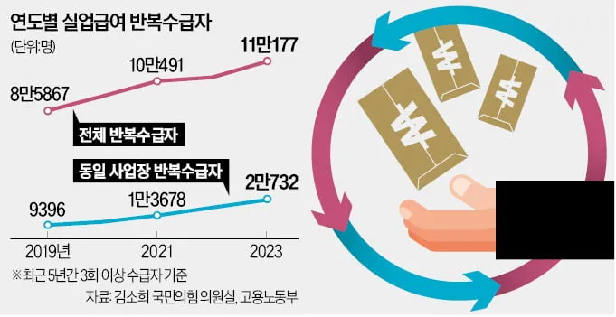 실업급여 조기취업수당
