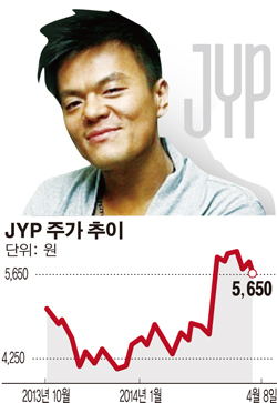 박진영 대중문화교류위원장 지명과 JYP 주가 포스팅 관련 이미지