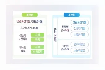 농사 직불금 대상자 금액 신청_6