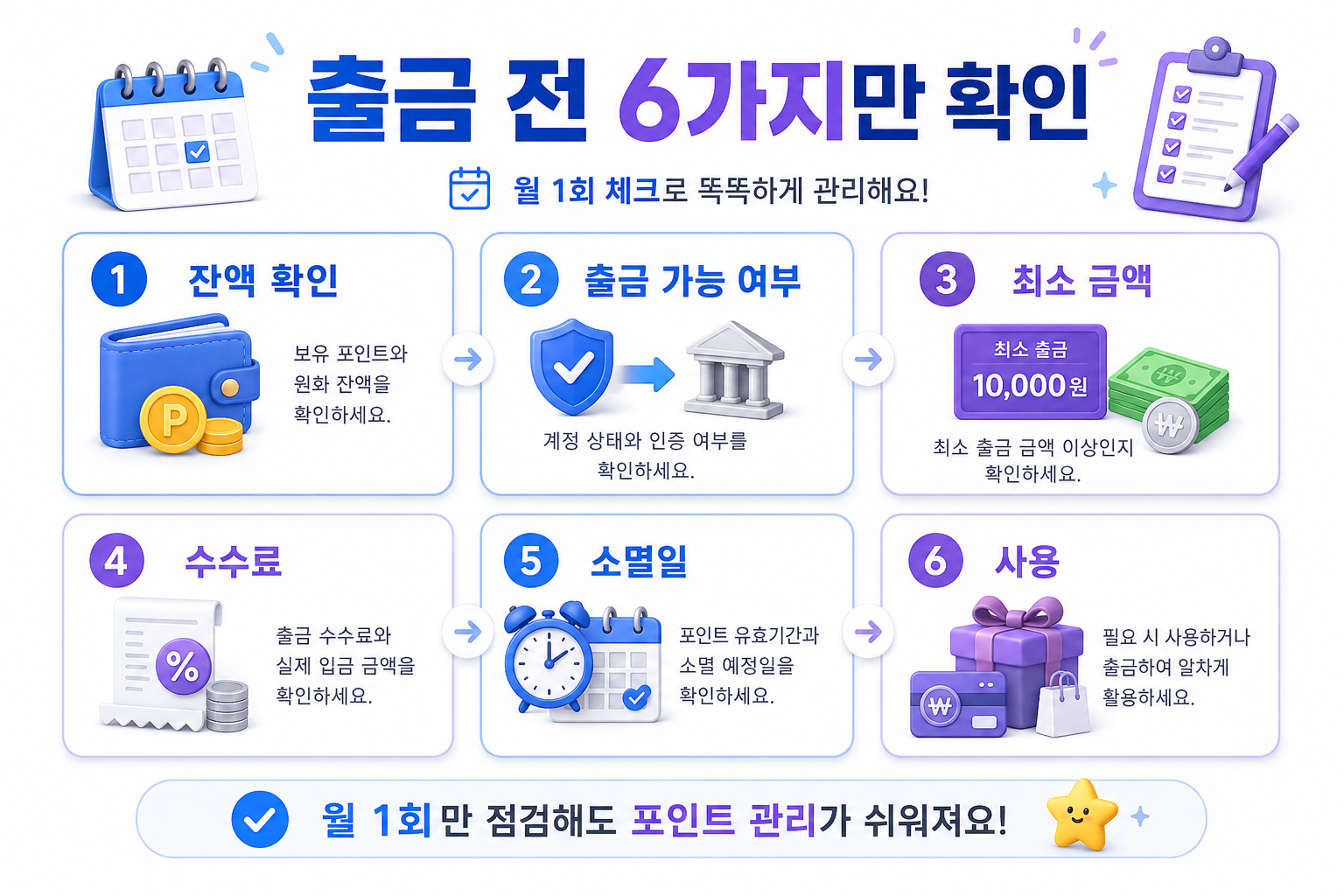 앱테크 포인트 현금화 출금 소멸 월간 관리 방법