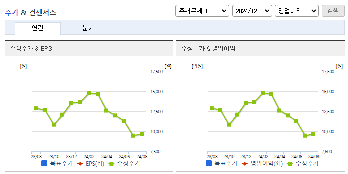 제너셈_컨센서스