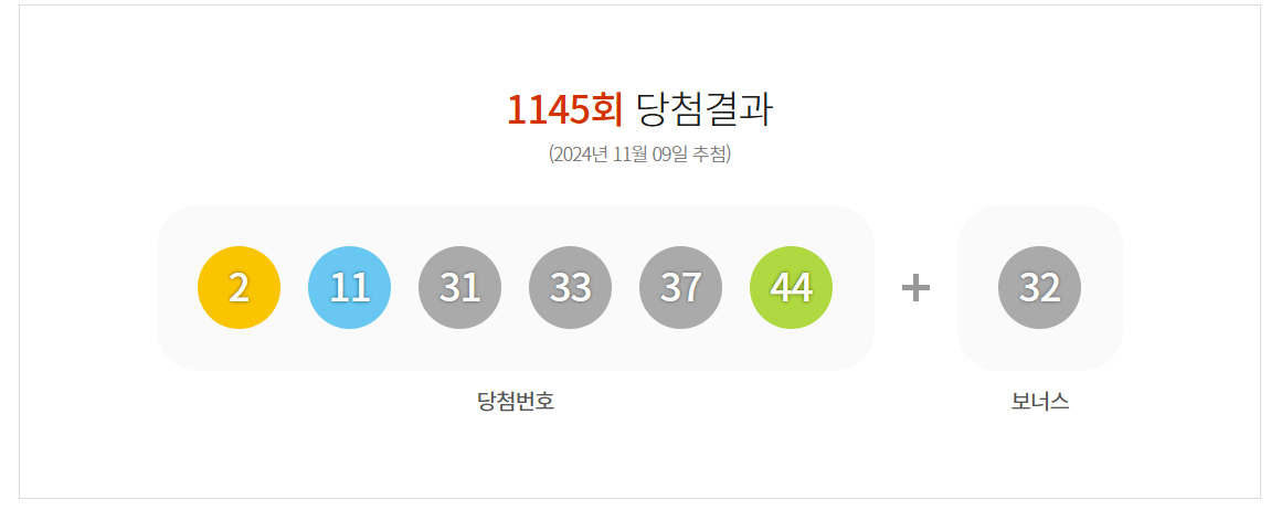 1145회 로또 당첨번호 1등 2등 판매점 당첨지역 정보