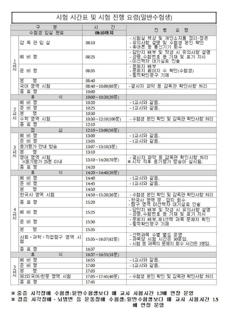 참고자료 시험진행요령