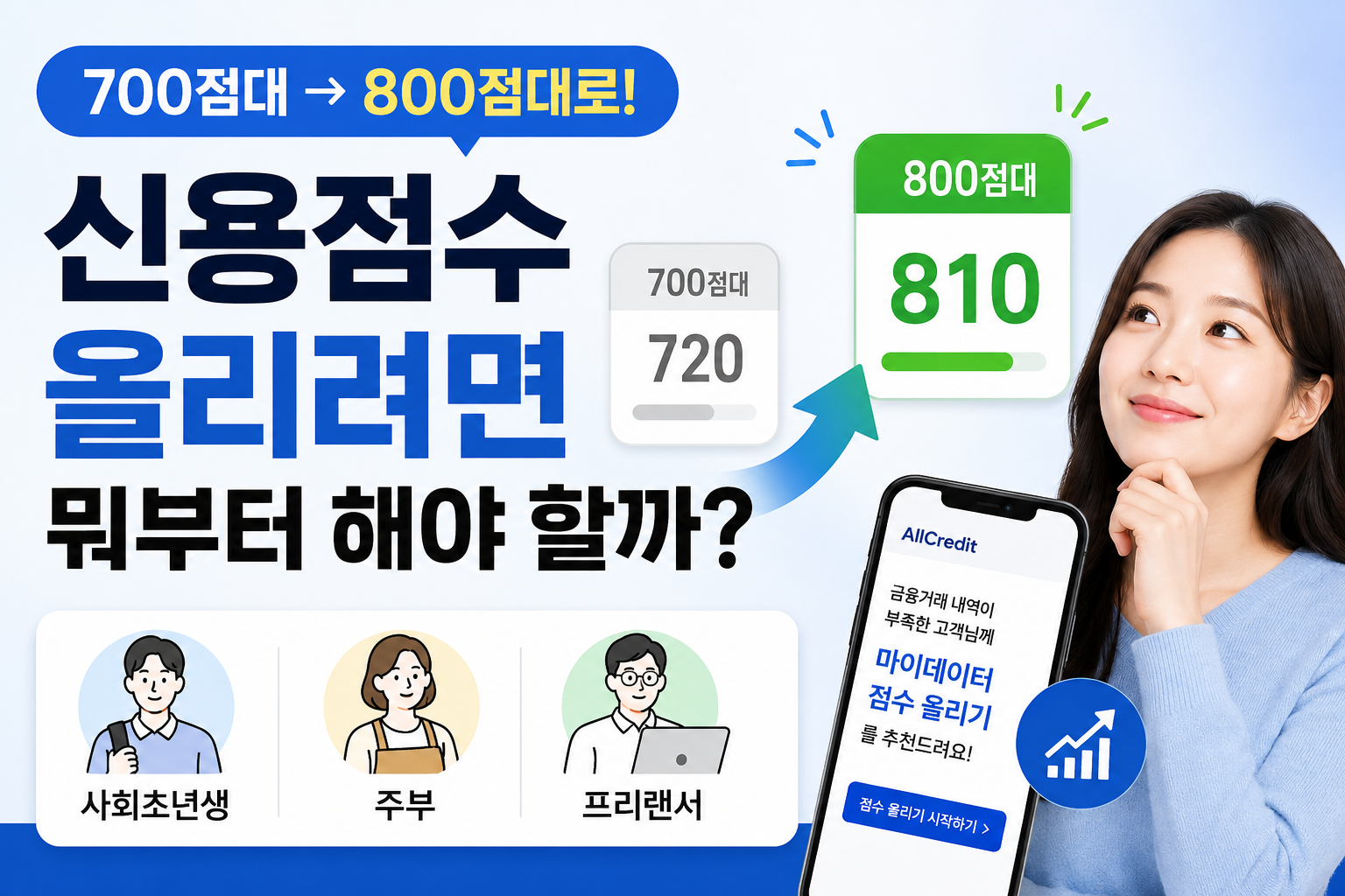 신용점수 700점대에서 800점대로 올리려면 뭐부터 해야 할까?