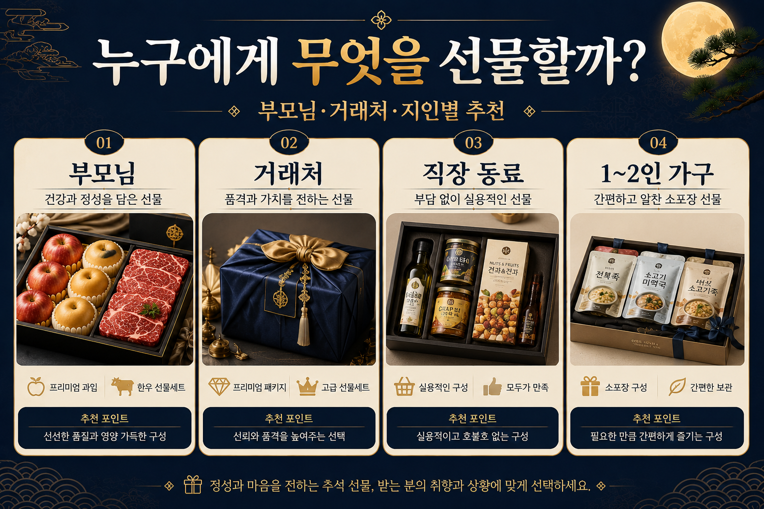 부모님 거래처 직장 동료 1인 가구별 2026 추석 선물 추천 품목을 비교한 이미지
