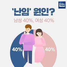 하니 대전 프로젝트