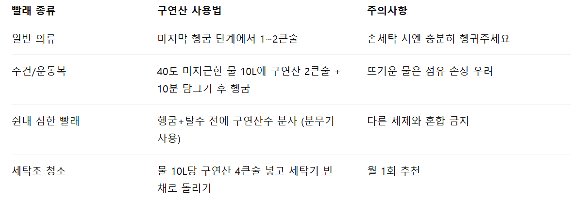 구연산 활용법 정리표