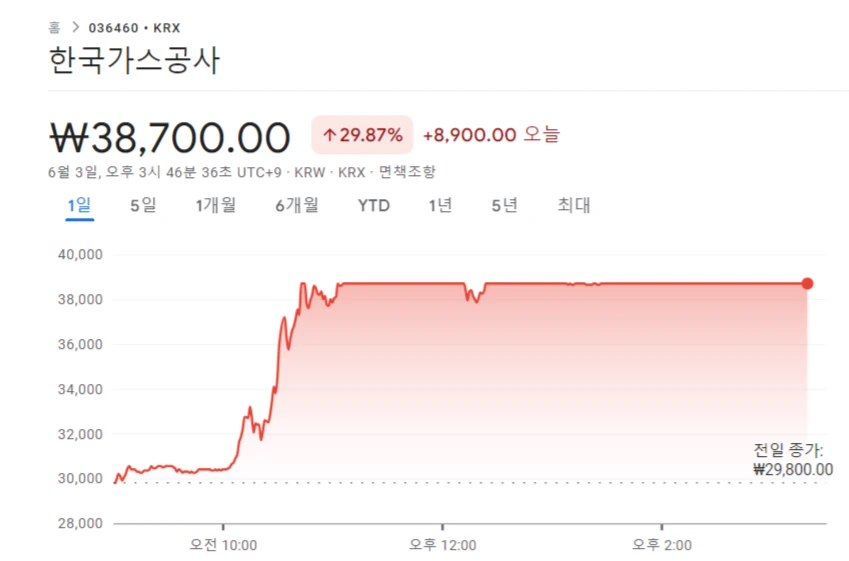 한국가스공사-국정브리핑