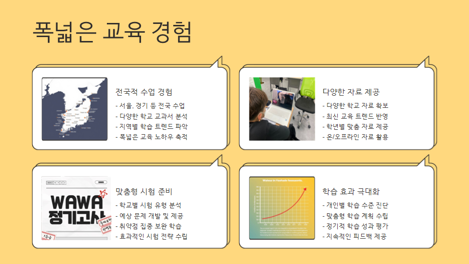 와와학습코칭센터 좌동점 과목별 커리큘럼 구성표 이미지 &mdash; 주요 과목(영어&middot;수학&middot;국어&middot;과학&middot;사회)과 학습 목표&amp;#44; 커리큘럼 구성 설명 