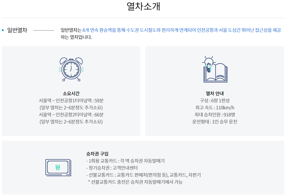 서울역 ↔ 인천국제공항 공항철도 일반열차 소요시간 / 열차운임